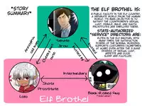 [Yuunagi no Senryokugai Butai (Nagi Ichi)] Tatoeba Shota Elf ga Wagaya ni Kitara [English] [Mysterymeat3] [Digital]