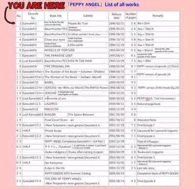 How To Fly In The Sky - Please Be True Episode 0:1