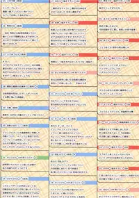 (C83) [TRI-MOON! (Mikazuki Akira!)] TRI-MOON! full color collection Vol.12 ANCORA (Puella Magi Madoka Magica)